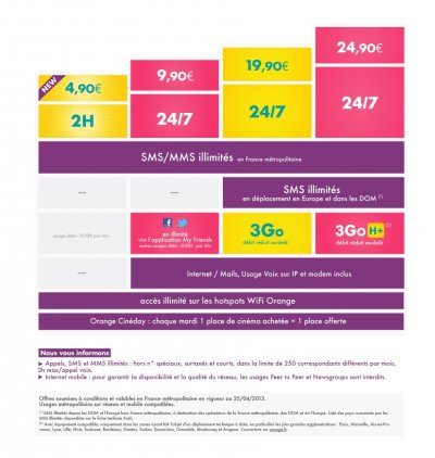 Grille des forfaits Sosh