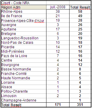 Tableau dÃ©groupage NRA Free 07-2008 par rÃ©gion