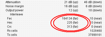 Caractéristiques techniques d'une ligne dégroupée