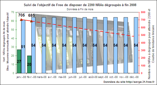 Graphique Février 2008