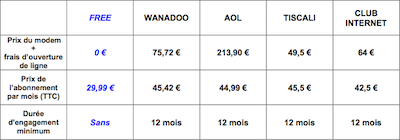 ableau comparatif des forfaits en 2002