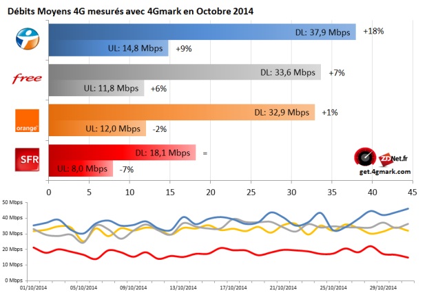 4G Monitor 4G (oct. 14)