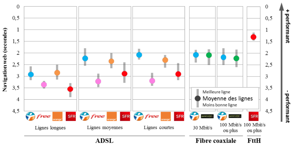 Mesure ARCEP — Usage "navigation web"