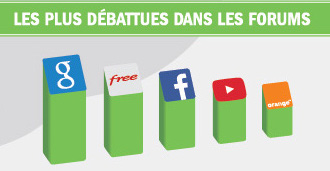 Marques débattues sur les forums