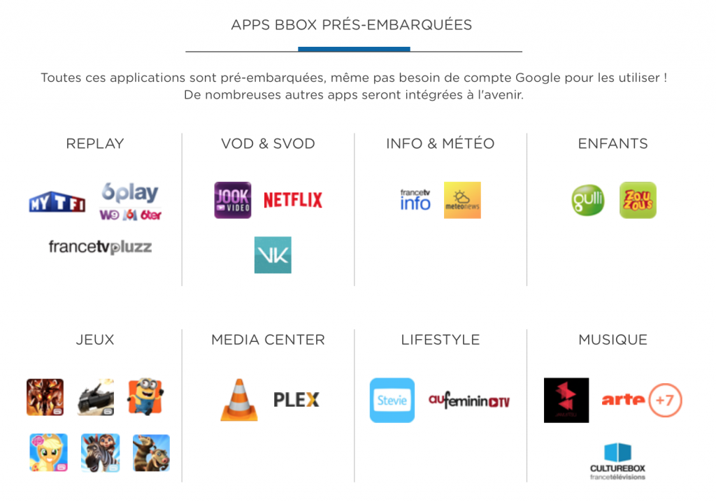 Applis pré-installées Bbox Miami