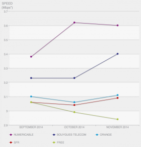 Mesure FAI Netflix novembre 2014