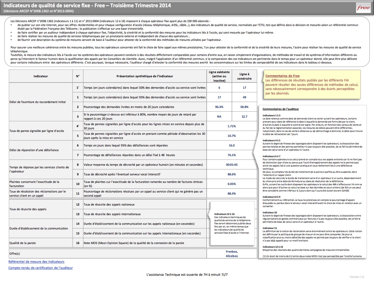 Qualité de service Free (3è trimestre 2014)