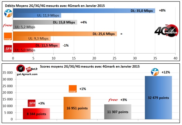 4G Monitor janvier 2015 - 2G 3G 4G