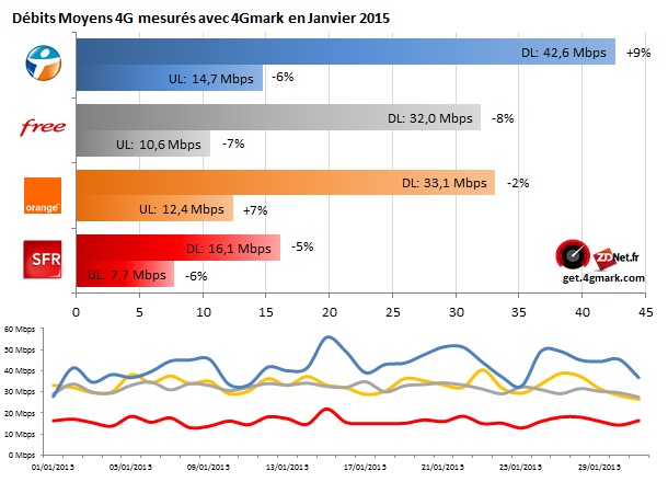 4G Monitor janvier 2015 - 4G