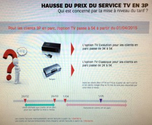 Hausses de tarifs SFR