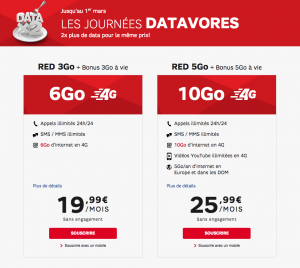 Les journées datavores RED de SFR