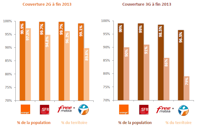 QoS-mobile-juil2014-11