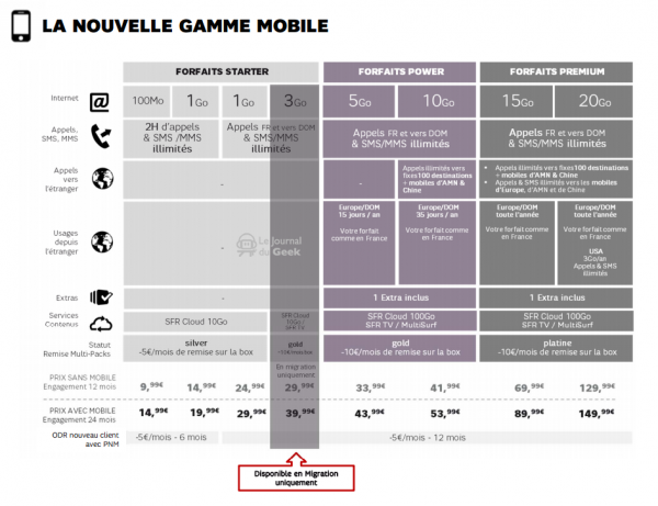 SFR nouveaux tarifs avril 2015 01