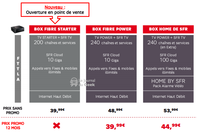 ftth