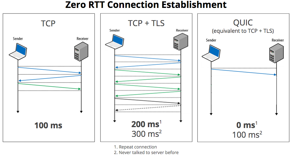 0rtt-graphic-1