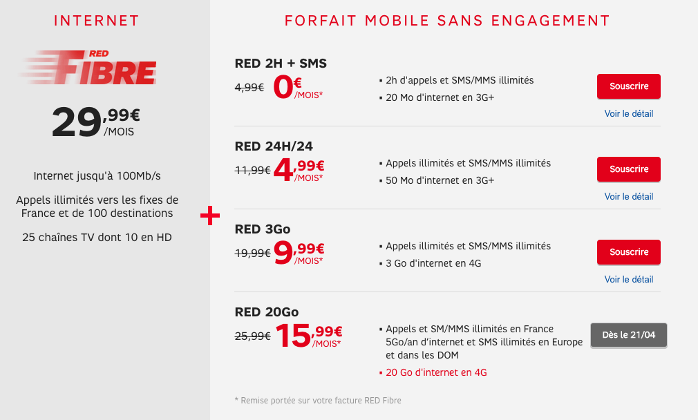 SFR Fibre tableau des prix