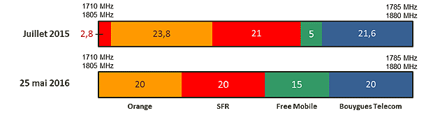 cp-refarming1800-300715