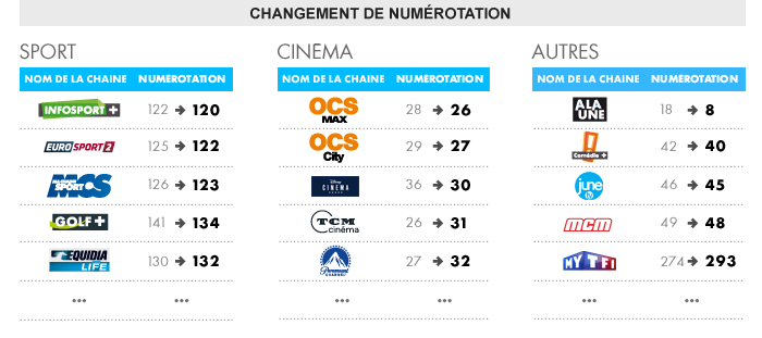 bloc_changement_de_numerotation_sans_bein