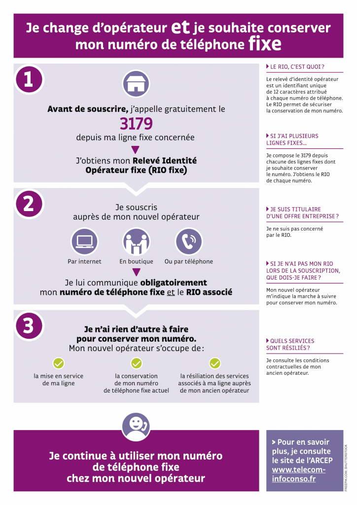 infographie-RIO-fixe-sept2015