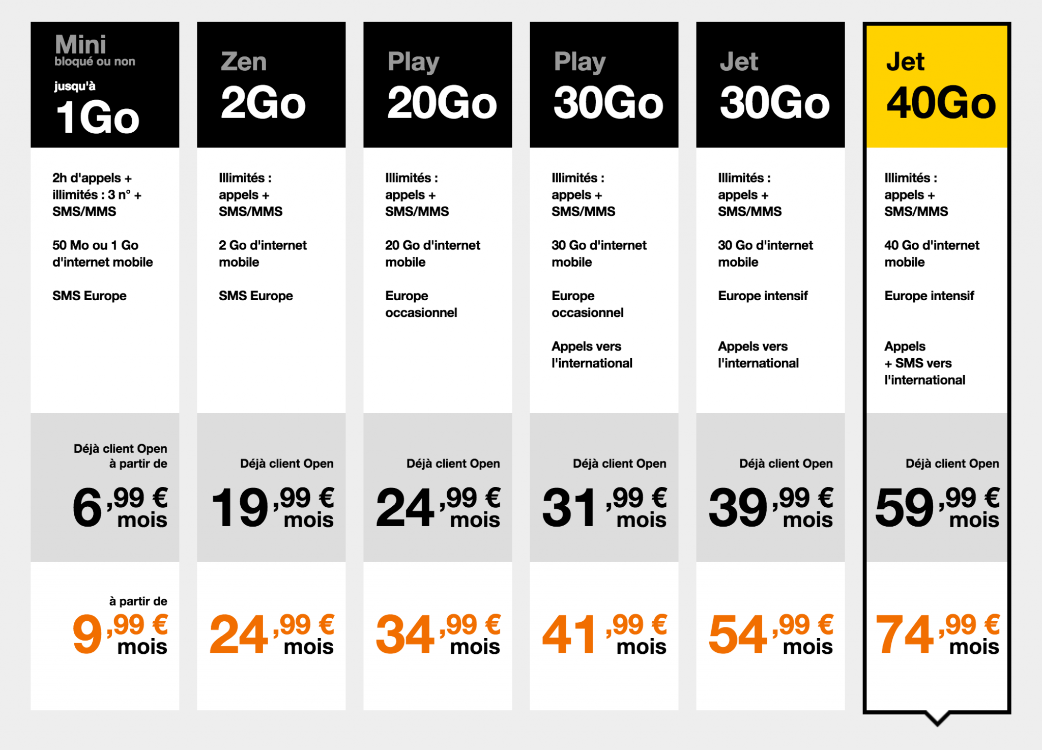 Orange augmente le prix et la data de ses forfaits mobiles