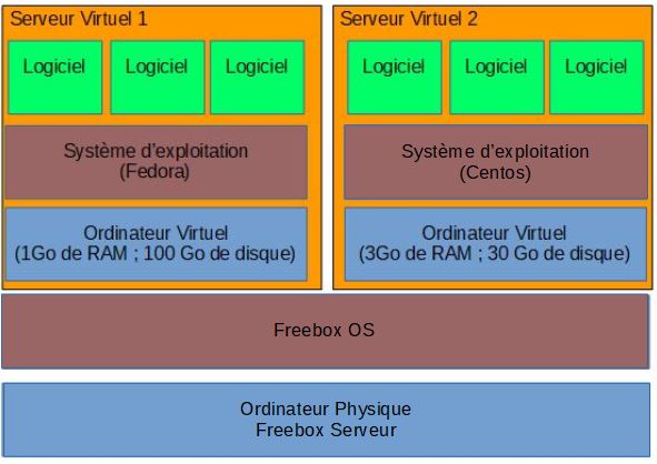 Virtualisation