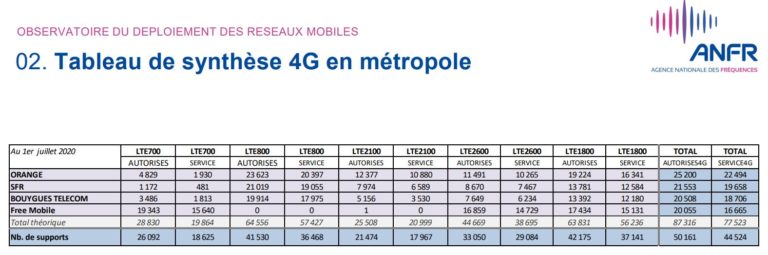 Baromètre ANFR - Juin 2020