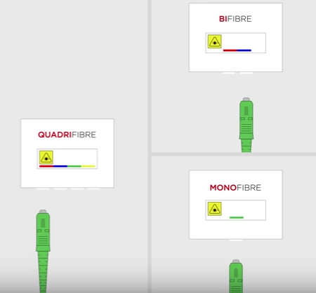 Insertion connecteur vert au boîter server freebox pop